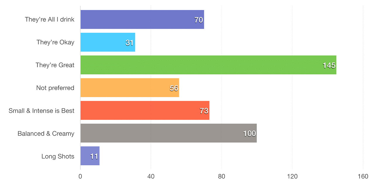 Striaght Shot Preference