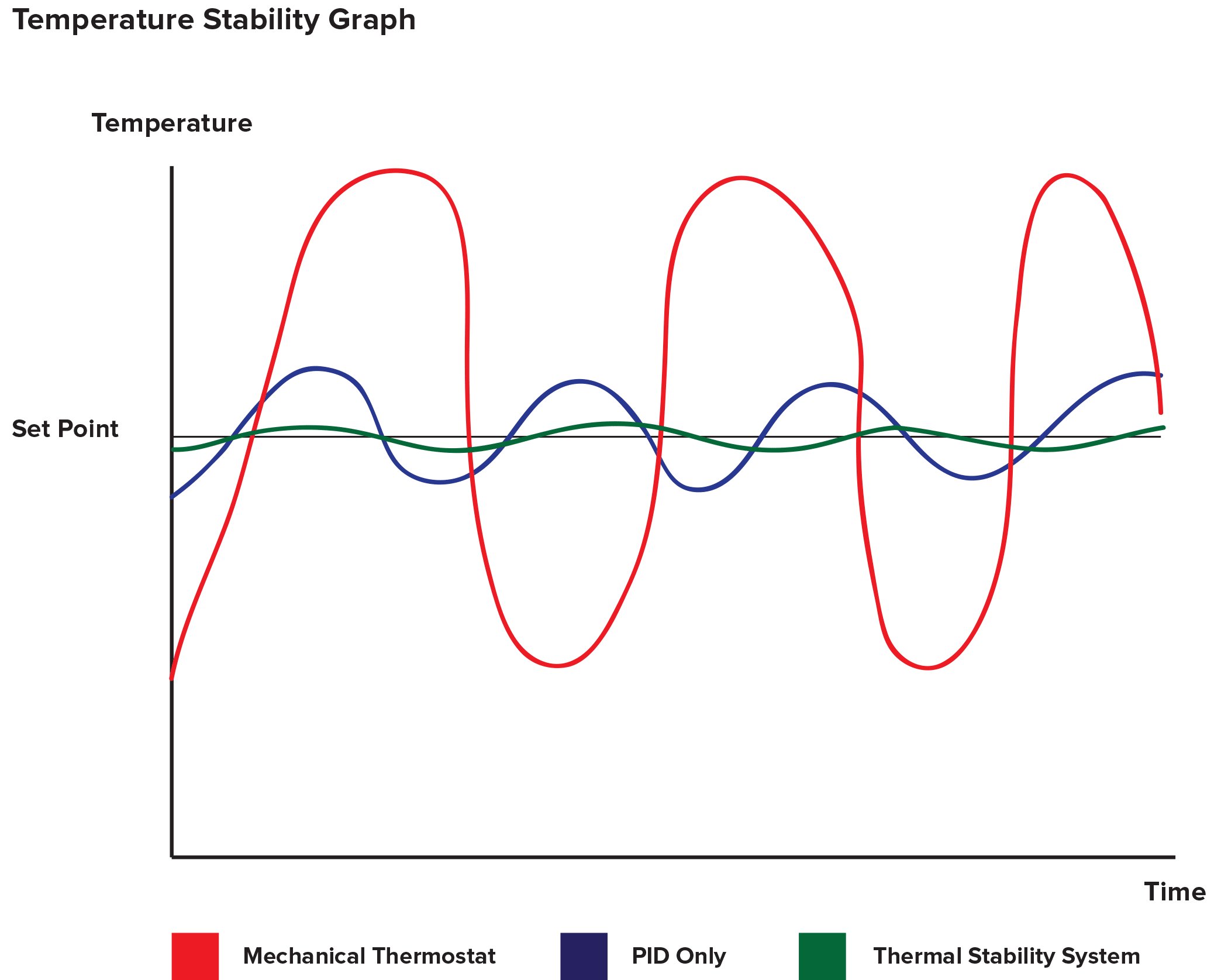 pid thermal control