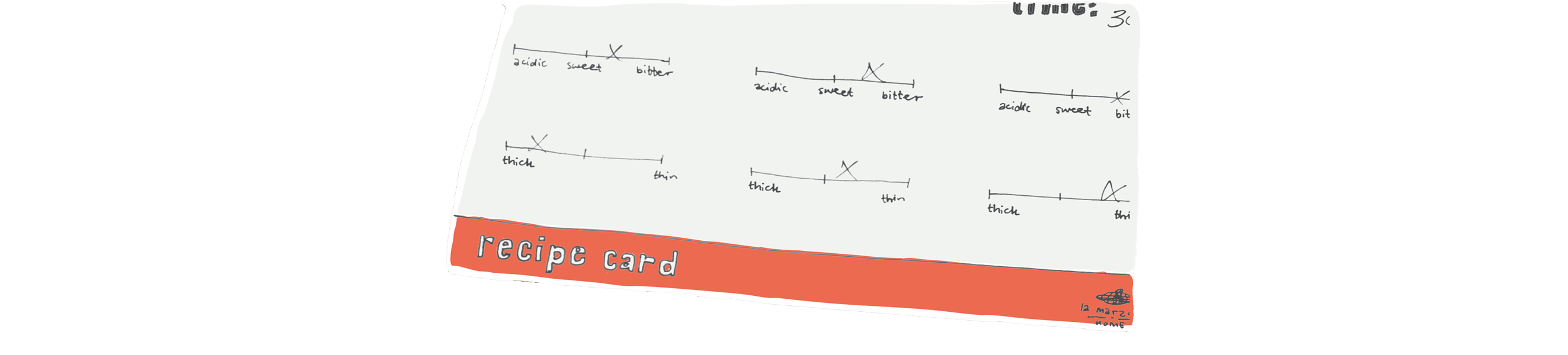 Flavor Balance Chart