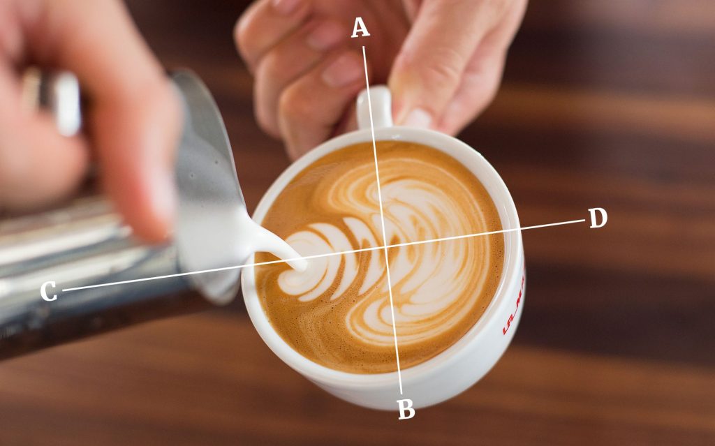 The BEST Cups for Latte Art